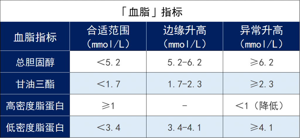 有哪些百万医疗险适合三高人群投保？插图4