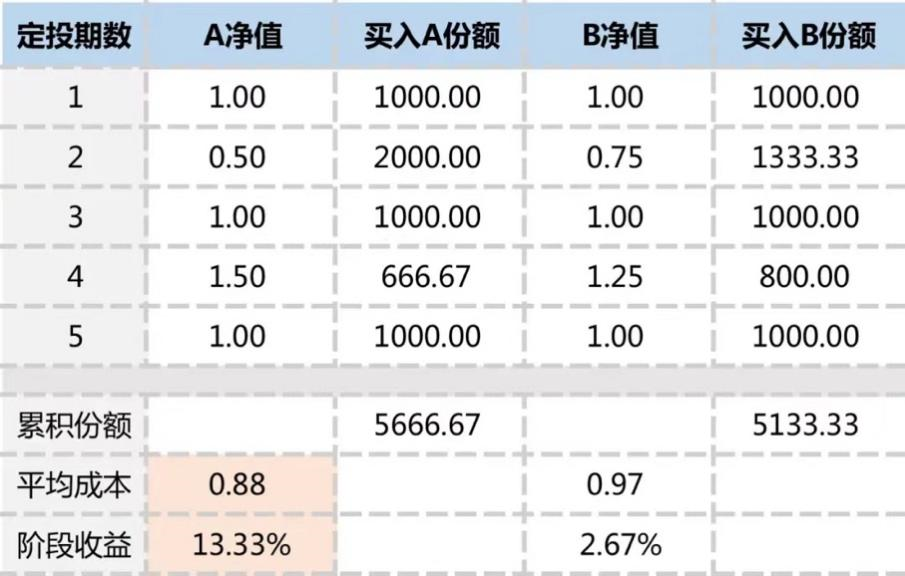 基金定投虽好，却不是万能的！插图