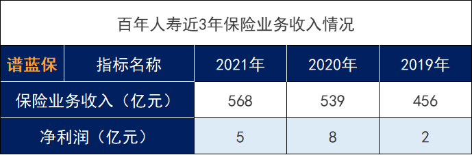 百年人寿口碑怎么样？百年人寿可靠吗？插图4