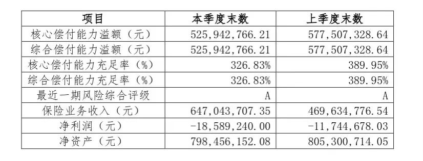 无社保也可以投的众惠相互【小叮当】百万医疗险医疗险！100%报销，全家老小都能买！插图2