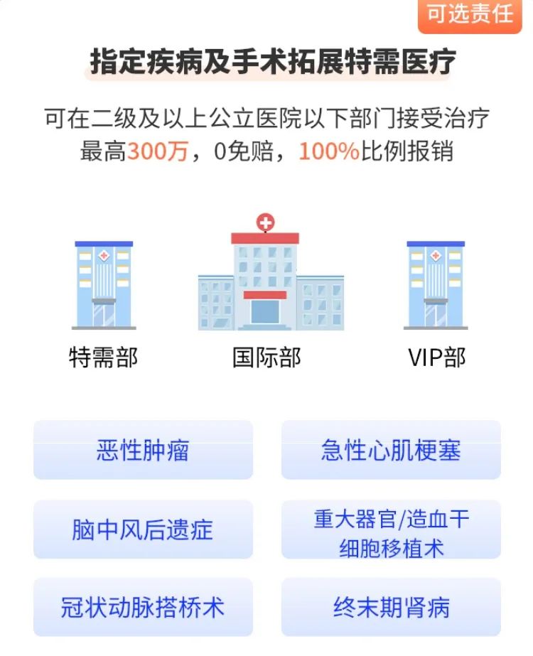 无社保也可以投的众惠相互【小叮当】百万医疗险医疗险！100%报销，全家老小都能买！插图22