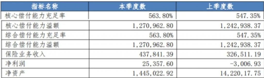 给爸妈买保险？来看看尊享e生爸妈版，低至1.4元/天~插图2