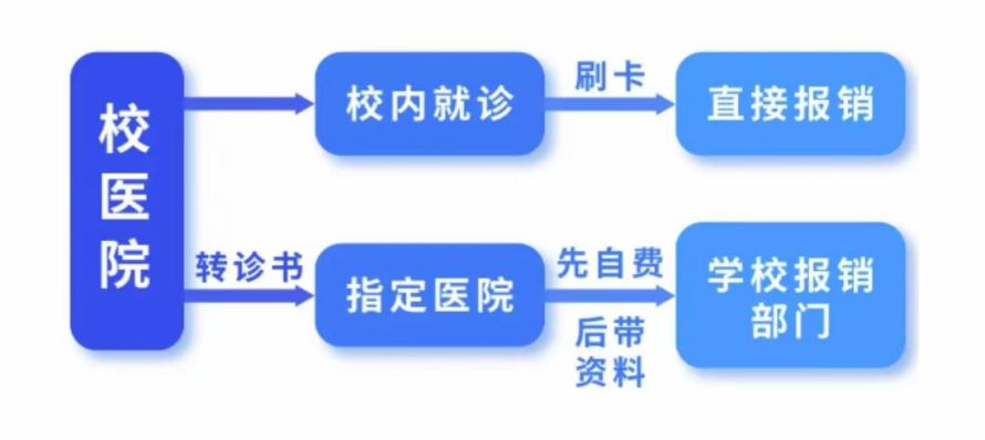 大学生理财（中）——大学生理财，就按这四步走插图2