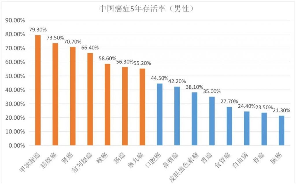 为什么复星联合新推出的一款达尔文5号荣耀版重疾险能节省保费？插图18