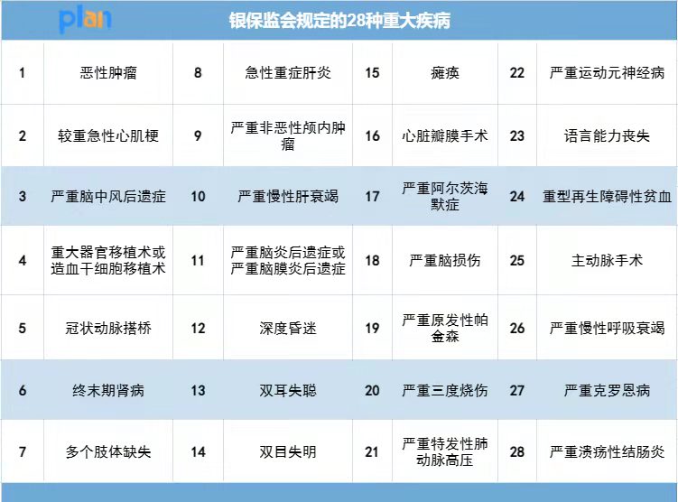 医保二次报销需要什么条件？能报多少？插图4