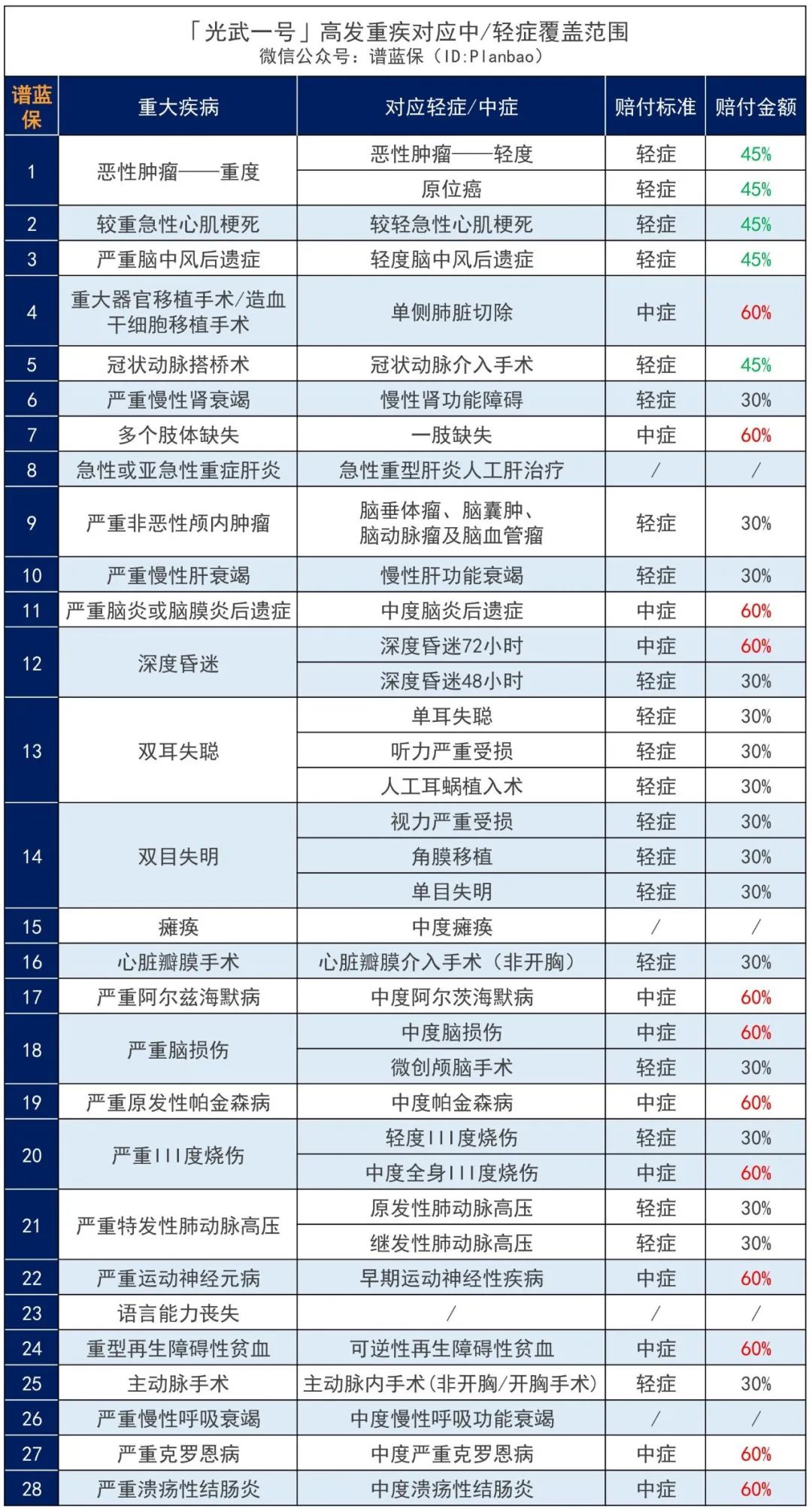 重大疾病保险新次元：信泰人寿光武一号重大疾病保险终身额外赔！插图8