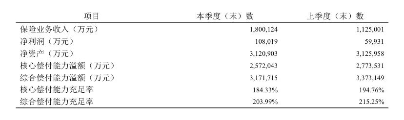 阳光人寿的神农防癌医疗险怎么样？给父母投保这款防癌医疗险好不好？插图2