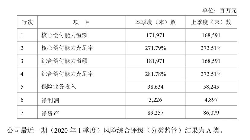 保证续保10年！新华保险推出康健华尊长期医疗险，和平安、太平洋正面PK！插图