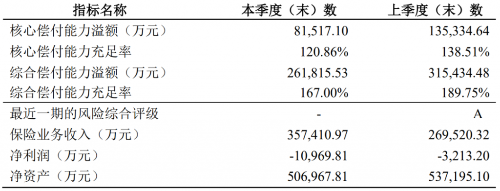 重疾赔完，轻中症还能赔！这款招商仁和青云卫1号少儿重疾险碾压全网~插图4