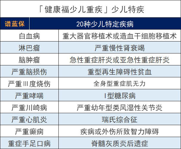 健康福少儿重疾险怎么样？有什么优缺点？插图8