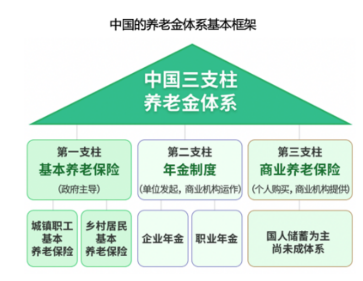 个人养老金制度即将出炉！退休可以多领一份养老金？插图2