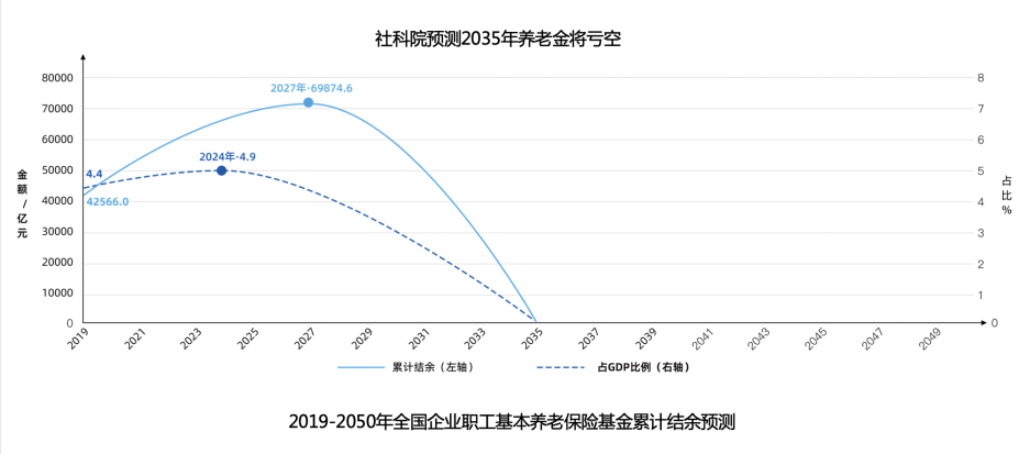 个人养老金制度即将出炉！退休可以多领一份养老金？插图8