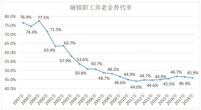 个人养老金制度即将出炉！退休可以多领一份养老金？插图10