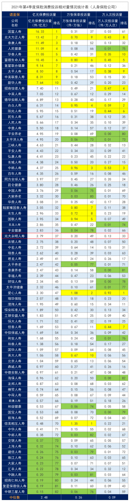 光大永明人寿可靠吗？理赔如何？它家产品好不好？插图8