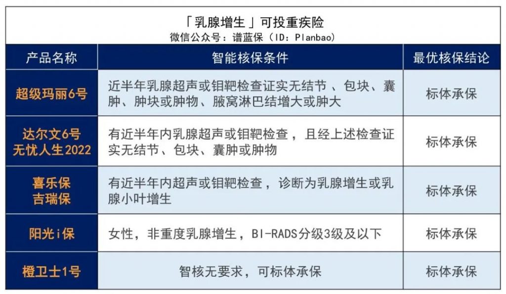 女性的坏情绪都体现在乳房上！这些产品，乳腺疾病患者还能投~插图6