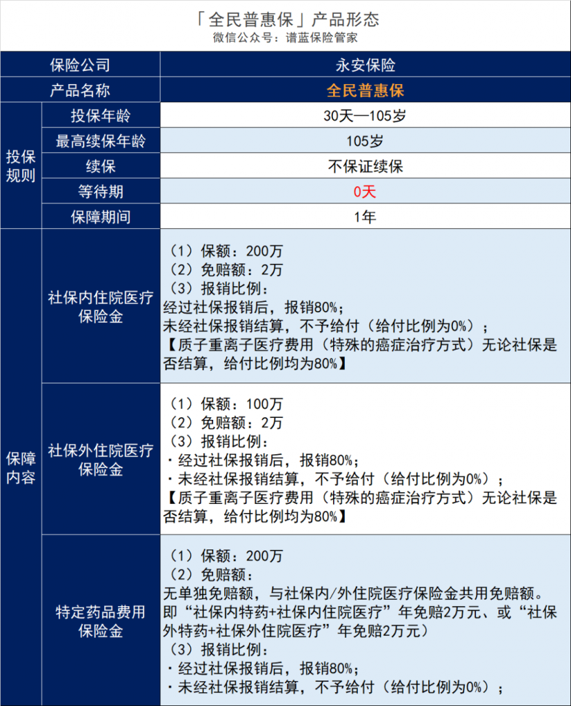 0-105岁都可以买的全民普惠保医疗保险！没有健康要求，报销不限社保，全国可投！插图3