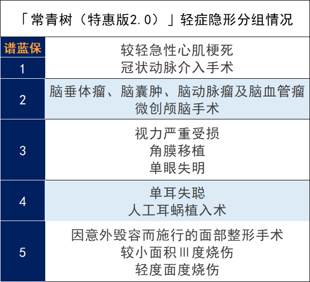 华夏保险常青树特惠2.0可靠吗？理赔苛刻吗？插图12