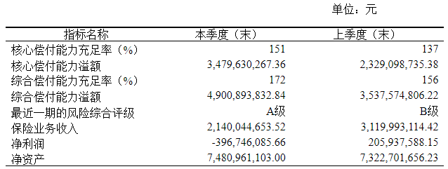 利安寿终身寿险（尊享版）怎么样？可靠吗？插图2