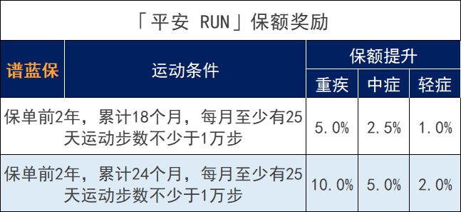 平安福2021保险怎么样？值得买吗？插图6