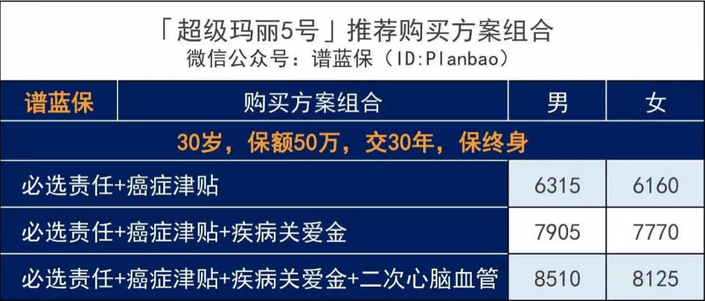 和泰人寿超级玛丽5号重大疾病保险：首创！赔过的重疾还能再赔~插图16