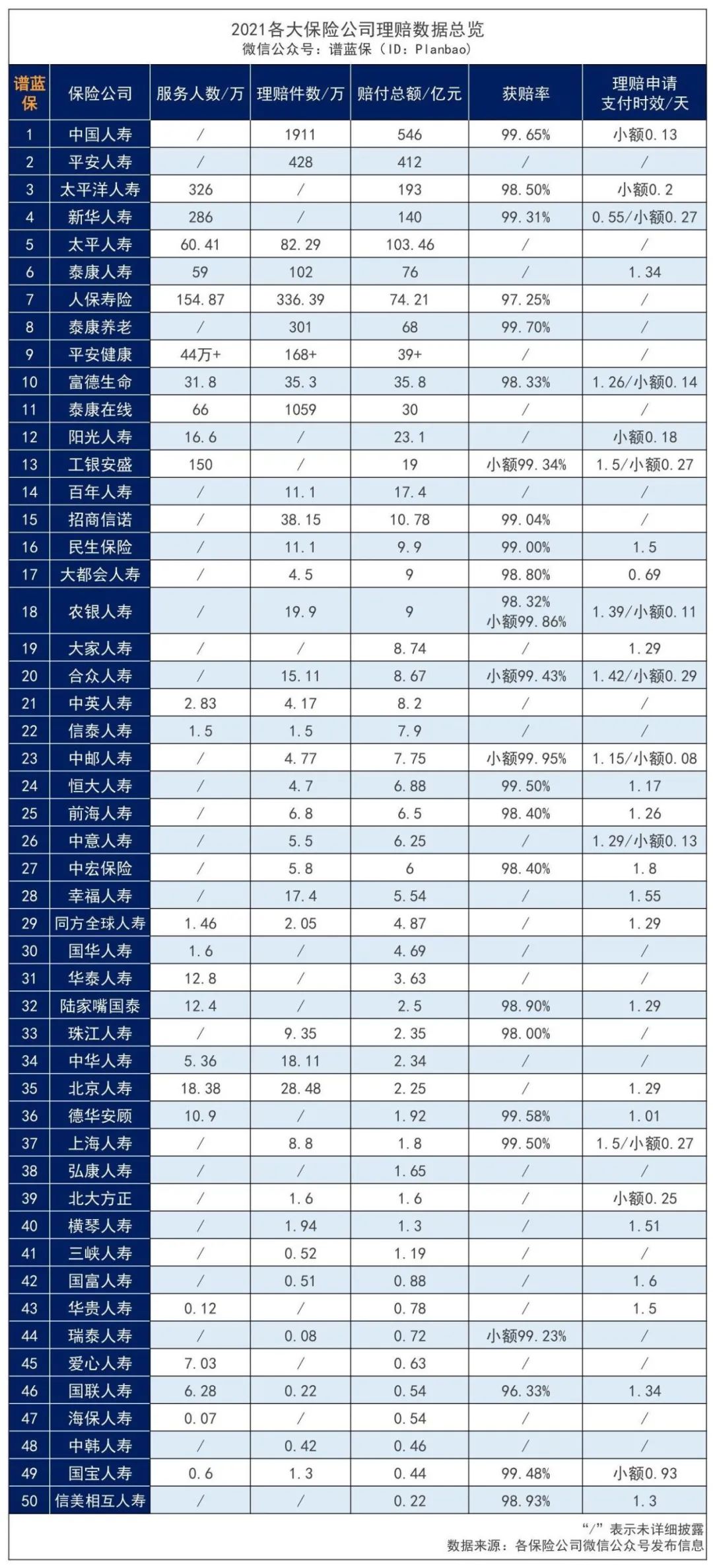 2021年50家保险公司理赔年报汇总，发现这些问题。插图