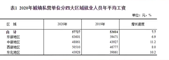 私企平均工资插图