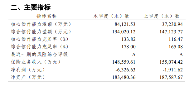 保险公司赔不赔得起？手把手教你看偿付能力指标！插图18