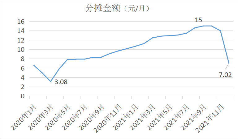 重磅！相互宝宣布关停！插图12