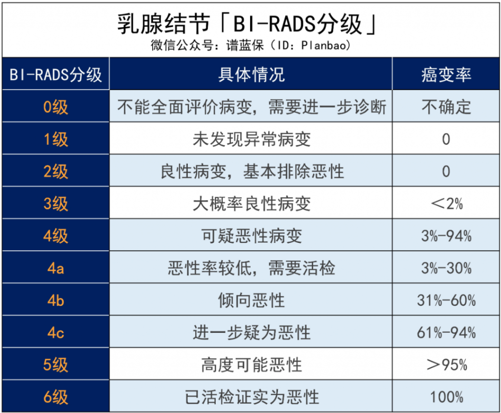 女性常见疾病有哪些，还能买保险吗？插图12