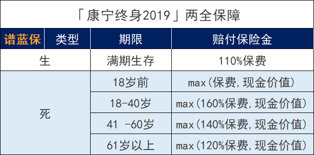 中国人寿康宁2019重疾险怎么样？有什么坑吗？插图8