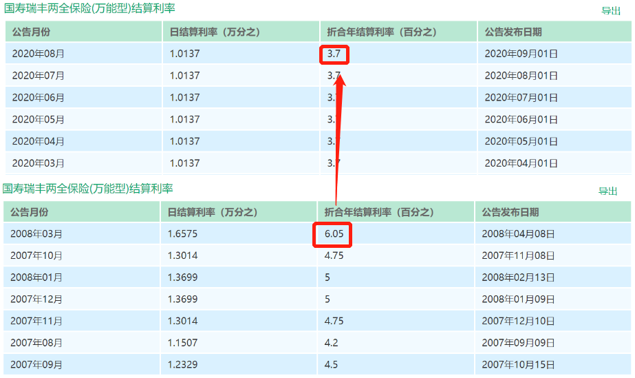 中国人寿鑫耀东方理财保险产品怎么样？值得买吗？插图8