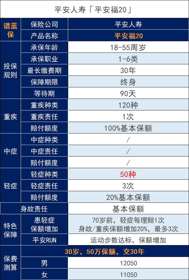 平安福2020重疾险怎么样？值得买吗？插图2