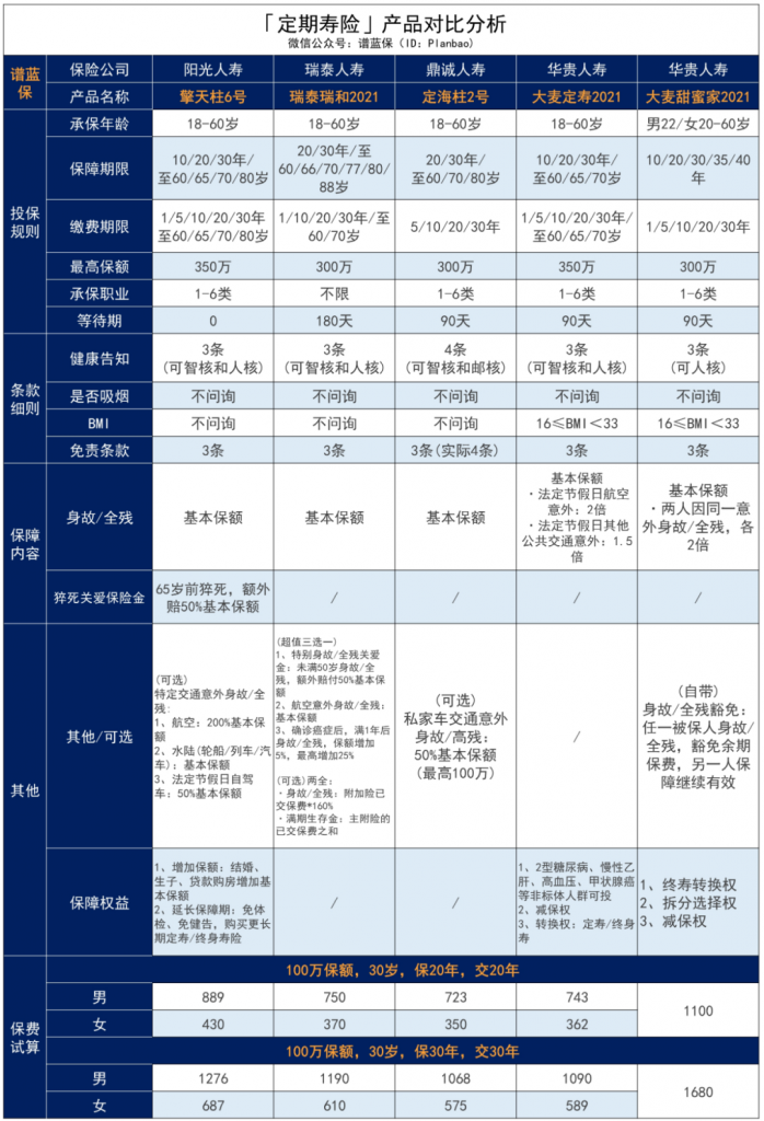 阳光人寿擎天柱定期寿险6号怎么样?有哪些优缺点?值不值得买?插图34