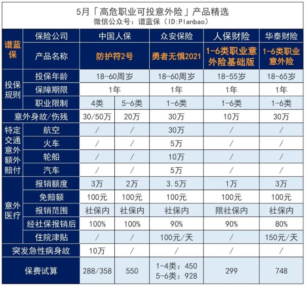 6月意外险榜单，低至每年几十元，哪款好？插图28