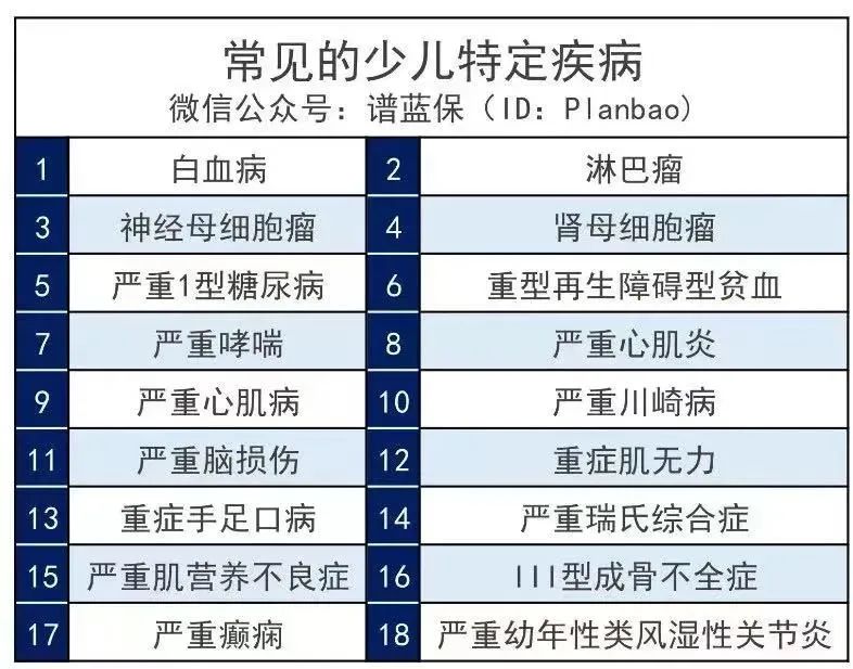 家长必看：1000元搞定孩子全部保险！插图6