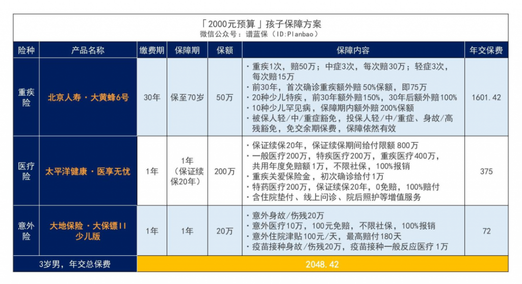 家长必看：1000元搞定孩子全部保险！插图12