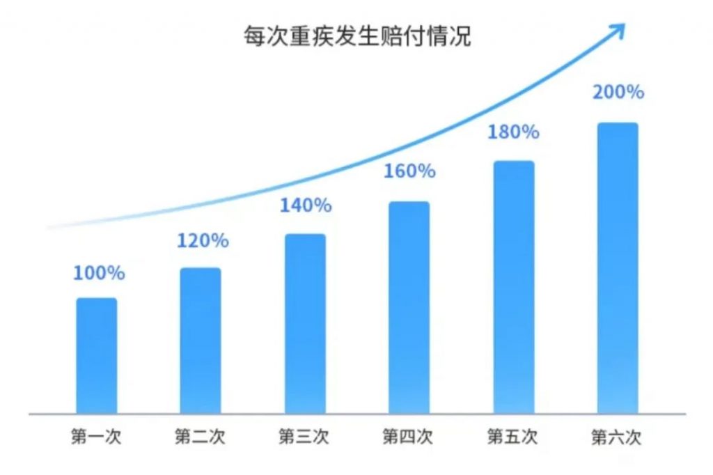 守卫者系列强势归来，瑞华保险守卫者5号成人重疾险迎来新突破！插图10