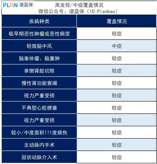 达尔文3号重疾险怎么样？有哪些优势和缺点？插图2