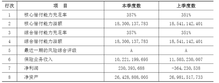 大地保险怎么样？靠谱吗？谁适合买欣享人生D高端医疗保险？插图6