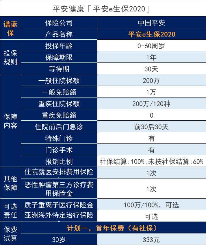 平安e生保2020可以海外就医吗？有哪些服务？如何理赔？插图2