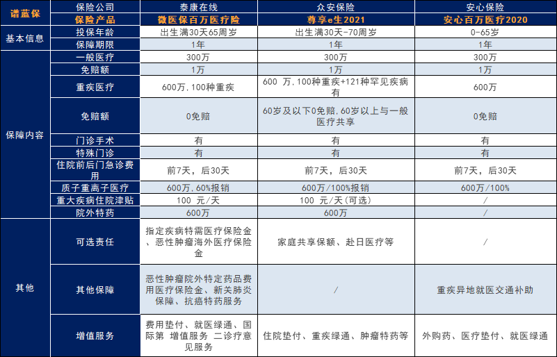 四大互联网保险公司选择哪家比较好？哪家公司产品值得选择？插图2