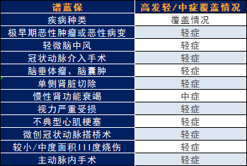 新华健康无忧c5款重大疾病保险怎么样？值得买吗？插图1