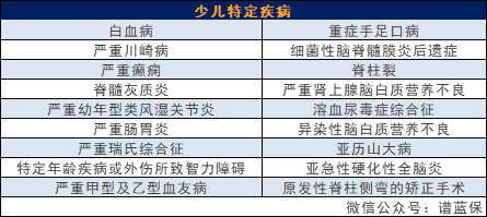 新华健康无忧c5款重大疾病保险怎么样？值得买吗？插图2