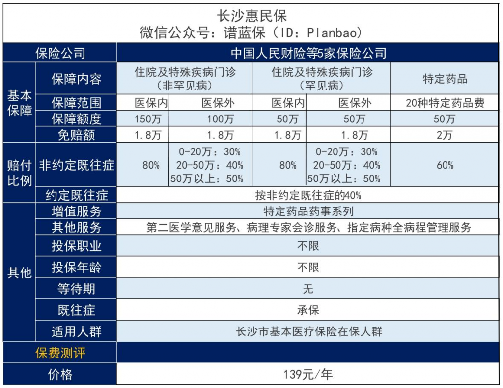 长沙惠民保怎么样？多少钱可以报销？插图