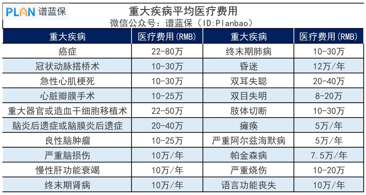 什么是重疾险？怎样为自己选重疾险？插图4