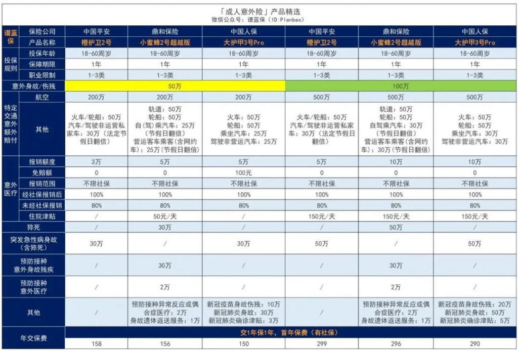 7月意外险榜单，低至每年几十元，哪款好？插图2