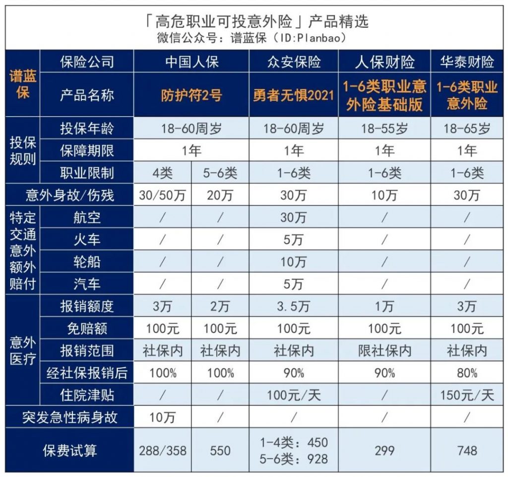 7月意外险榜单，低至每年几十元，哪款好？插图34