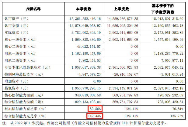 北大方正人寿保险可靠吗？插图2