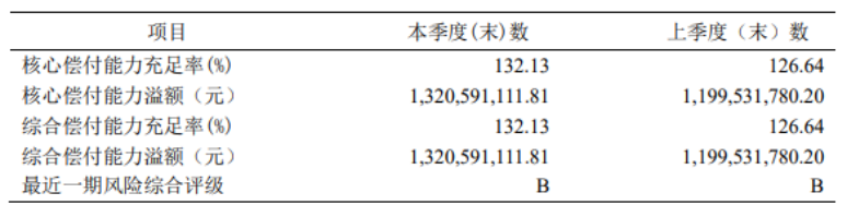 增多多升级归来增多多3号！兼顾长期护理和财富增值，IRR达3.498%~插图4