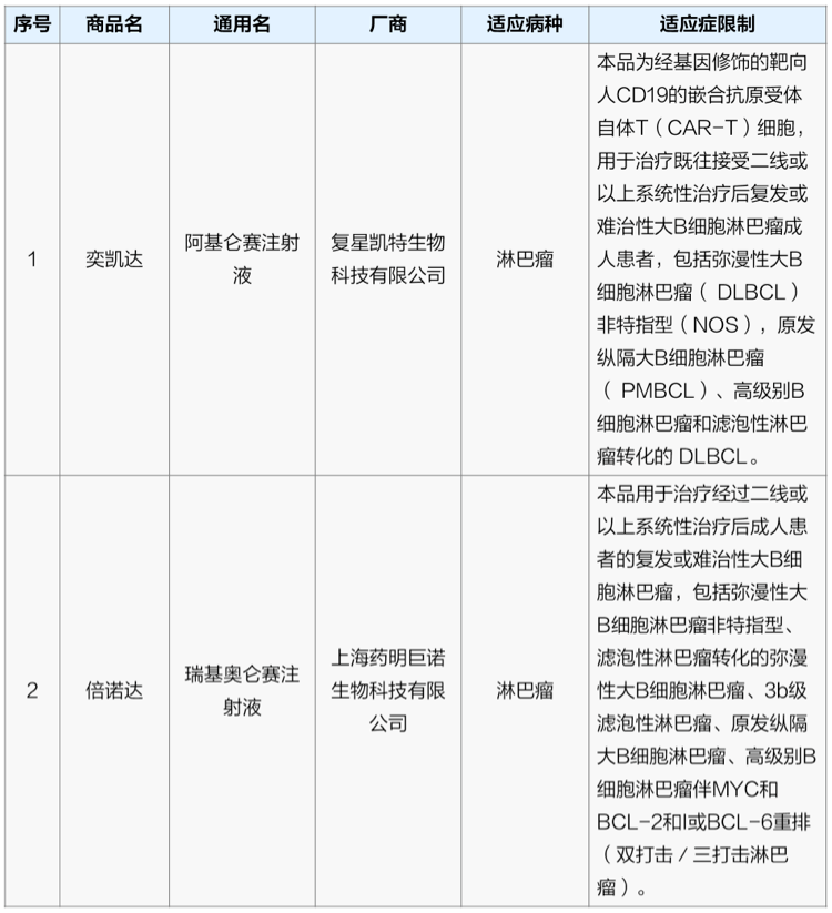 沪惠保2022新升级！低保费、高保障，上海人民快看过来~插图10